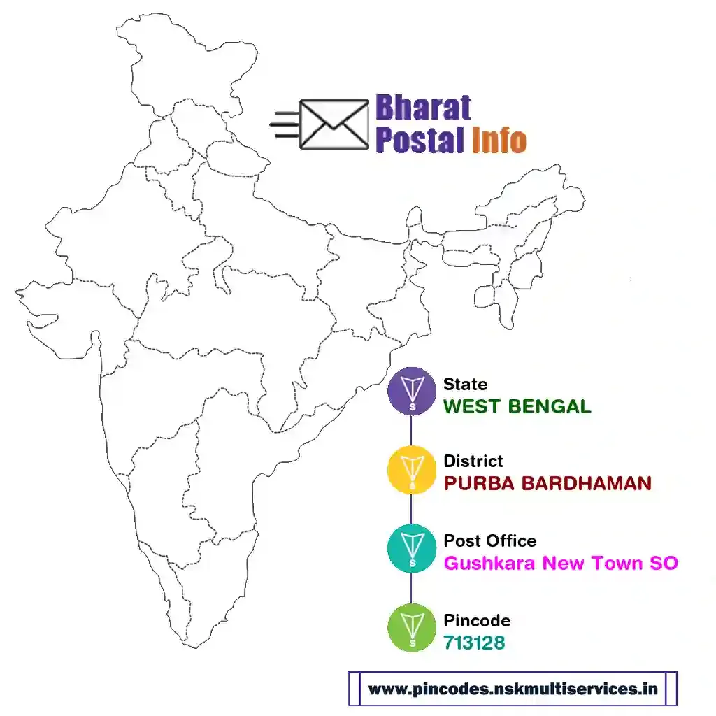 west bengal-purba bardhaman-gushkara new town so-713128